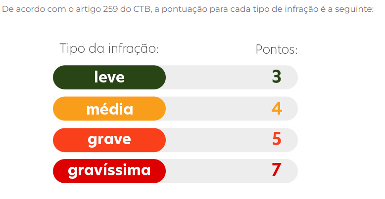 Art 259 do CTB