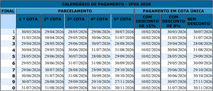 Calendário de pagamento do IPVA 2026 com prazos e datas de vencimento para parcelas e pagamento à vista.